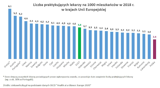 Zabezpieczenie przeciwepidemiczne
